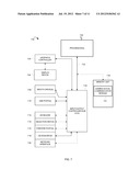 CONTROLLING INTERACTIVITY FOR GAMING AND SOCIAL-COMMUNICATION APPLICATIONS diagram and image