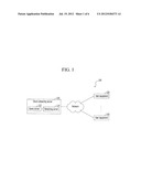 APPARATUS AND METHOD FOR PROVIDING A GAME SERVICE IN CLOUD COMPUTING     ENVIRONMENT diagram and image