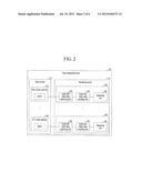 APPARATUS AND METHOD FOR PROVIDING A GAME SERVICE IN CLOUD COMPUTING     ENVIRONMENT diagram and image