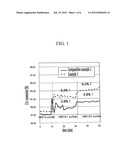 CO2 Reforming Catalyst Composition diagram and image