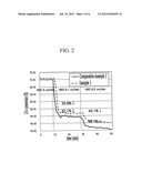 CO2 Reforming Catalyst Composition diagram and image