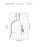 CO2 Reforming Catalyst Composition diagram and image