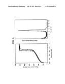 CO2 Reforming Catalyst Composition diagram and image