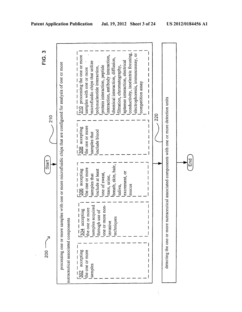Methods and systems for analysis of nutraceutical associated components - diagram, schematic, and image 04