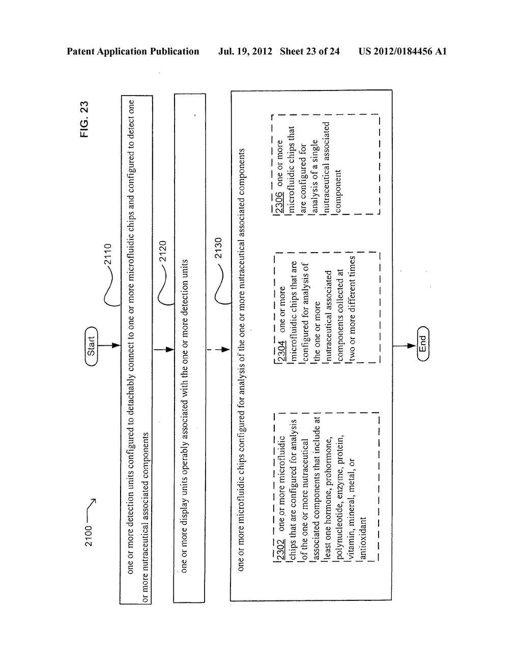 Methods and systems for analysis of nutraceutical associated components - diagram, schematic, and image 24