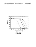 INSULIN ANALOGUES OF ENHANCED RECEPTOR-BINDING SPECIFICITY diagram and image