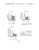 DERMAL FORMULATIONS OF DP2 RECEPTOR ANTAGONISTS diagram and image