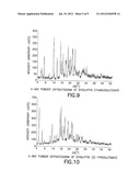 Crystalline Salt Forms of a     5,6,7,8-Tetrahydro-1,2,4-Triazolo[4,3-a]Pyrazine Derivative diagram and image