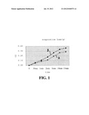 TOPICAL ADMINISTRATION CARRIER COMPOSITION AND THERAPEUTIC FORMULATIONS     COMPRISING SAME diagram and image