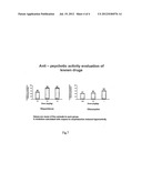 ANTIPSYCHOTIC AGENTS AND STANDARDIZED ANTIPSYCHOTIC FRACTIONS FROM     RAUWOLFIA TETRAPHYLLA AND PROCESS OF THEIR ISOLATION diagram and image