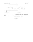 ANTIPSYCHOTIC AGENTS AND STANDARDIZED ANTIPSYCHOTIC FRACTIONS FROM     RAUWOLFIA TETRAPHYLLA AND PROCESS OF THEIR ISOLATION diagram and image