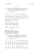 COMPOSITIONS OF DIBROMOMALONAMIDE AND THEIR USE AS BIOCIDES diagram and image