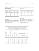 COMPOSITIONS OF DIBROMOMALONAMIDE AND THEIR USE AS BIOCIDES diagram and image