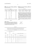 COMPOSITIONS OF DIBROMOMALONAMIDE AND THEIR USE AS BIOCIDES diagram and image