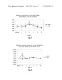 FORMULATIONS OF INDOLE-3-CARBINOL DERIVED ANTITUMOR AGENTS WITH INCREASED     ORAL BIOAVAILABILITY diagram and image