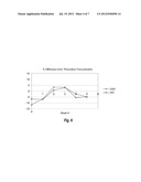 FORMULATIONS OF INDOLE-3-CARBINOL DERIVED ANTITUMOR AGENTS WITH INCREASED     ORAL BIOAVAILABILITY diagram and image