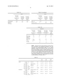 FORMULATIONS OF INDOLE-3-CARBINOL DERIVED ANTITUMOR AGENTS WITH INCREASED     ORAL BIOAVAILABILITY diagram and image