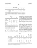 FORMULATIONS OF INDOLE-3-CARBINOL DERIVED ANTITUMOR AGENTS WITH INCREASED     ORAL BIOAVAILABILITY diagram and image