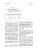 FORMULATIONS OF INDOLE-3-CARBINOL DERIVED ANTITUMOR AGENTS WITH INCREASED     ORAL BIOAVAILABILITY diagram and image