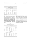 FORMULATIONS OF INDOLE-3-CARBINOL DERIVED ANTITUMOR AGENTS WITH INCREASED     ORAL BIOAVAILABILITY diagram and image