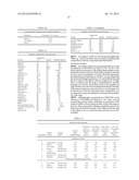 FORMULATIONS OF INDOLE-3-CARBINOL DERIVED ANTITUMOR AGENTS WITH INCREASED     ORAL BIOAVAILABILITY diagram and image