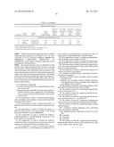 FORMULATIONS OF INDOLE-3-CARBINOL DERIVED ANTITUMOR AGENTS WITH INCREASED     ORAL BIOAVAILABILITY diagram and image