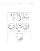 ALKYL INDOLE-3-CARBINOL-DERIVED ANTITUMOR AGENTS diagram and image