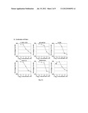 ALKYL INDOLE-3-CARBINOL-DERIVED ANTITUMOR AGENTS diagram and image