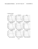 ALKYL INDOLE-3-CARBINOL-DERIVED ANTITUMOR AGENTS diagram and image