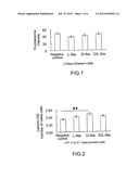 LAMININ-332 PRODUCTION STIMULATING COMPOSITION diagram and image