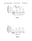 LAMININ-332 PRODUCTION STIMULATING COMPOSITION diagram and image