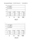 LAMININ-332 PRODUCTION STIMULATING COMPOSITION diagram and image