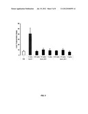 COMPOSITIONS AND METHODS FOR SILENCING APOLIPOPROTEIN C-III EXPRESSION diagram and image