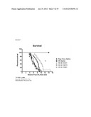 MICRORNA INHIBITORS COMPRISING LOCKED NUCLEOTIDES diagram and image