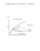 MICRORNA INHIBITORS COMPRISING LOCKED NUCLEOTIDES diagram and image