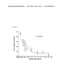 MICRORNA INHIBITORS COMPRISING LOCKED NUCLEOTIDES diagram and image