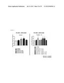 MICRORNA INHIBITORS COMPRISING LOCKED NUCLEOTIDES diagram and image