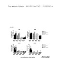 MICRORNA INHIBITORS COMPRISING LOCKED NUCLEOTIDES diagram and image