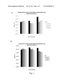 Inhibition of Glycerol-3-Phosphate Acyltransferase (GPAT) and Associated     Enzymes for Treatment of Viral Infections diagram and image