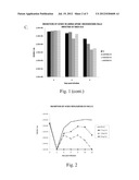 Inhibition of Glycerol-3-Phosphate Acyltransferase (GPAT) and Associated     Enzymes for Treatment of Viral Infections diagram and image