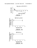 ANTIVIRAL OLIGONUCLEOTIDES diagram and image