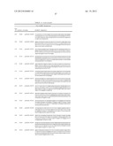 NOVEL HUMAN MICRORNAS ASSOCIATED WITH CANCER diagram and image