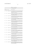 NOVEL HUMAN MICRORNAS ASSOCIATED WITH CANCER diagram and image