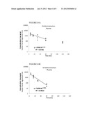 NEURAMINIDASE INHIBITOR COMPOUNDS, COMPOSITIONS AND METHODS FOR THE USE     THEREOF IN ANTI-VIRAL TREATMENTS diagram and image