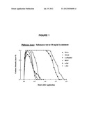 N alkylcarbonyl amino lactone compounds and their use diagram and image