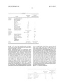 Thermal Regeneration Method of Waste Rubber diagram and image