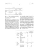 Thermal Regeneration Method of Waste Rubber diagram and image