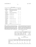 UV Stabilization of Isosorbide Polycarbonates diagram and image