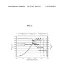 PROCESS FOR THE PRODUCTION OF CONDENSATION POLYMERS VIA IN-REACTOR CHAIN     EXTENSION AND PRODUCTS THEREOF diagram and image