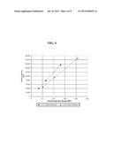 PROCESS FOR THE PRODUCTION OF CONDENSATION POLYMERS VIA IN-REACTOR CHAIN     EXTENSION AND PRODUCTS THEREOF diagram and image